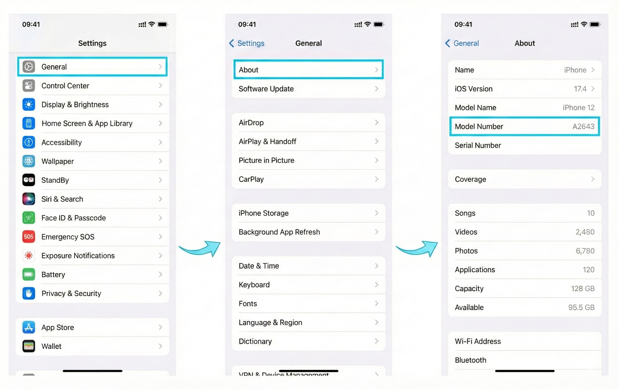 Image showing the iPhone's "Settings > General > About" screen with the model number tapped to display the A number